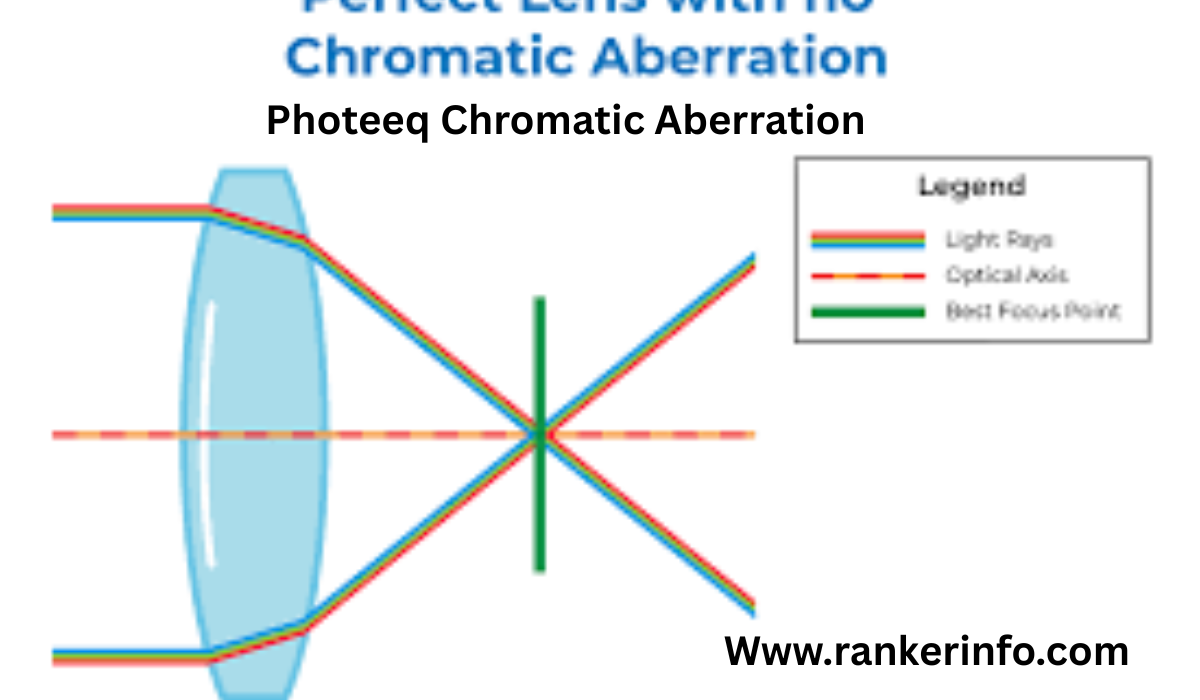 Photeeq Chromatic Aberration